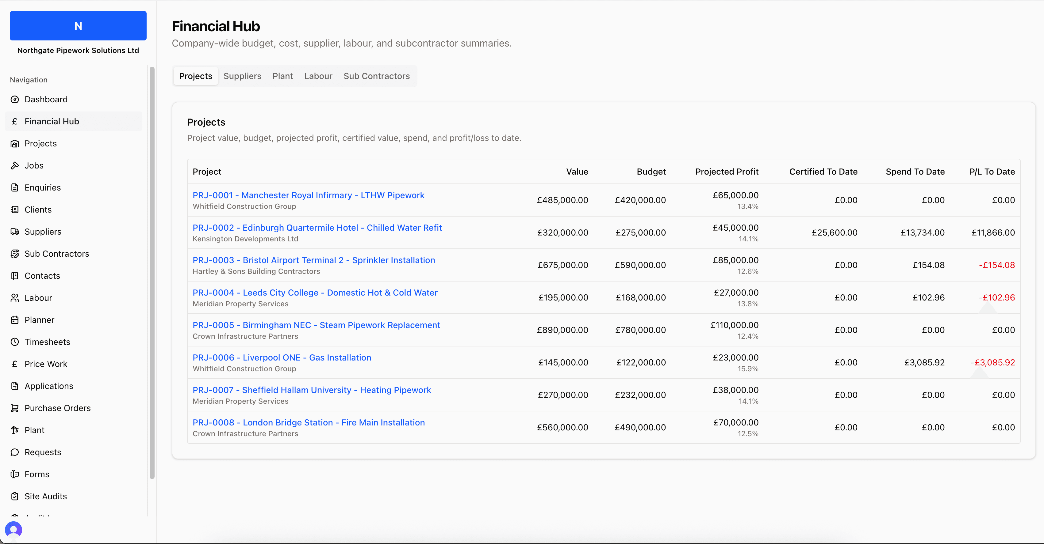 Site Tracks operational table view